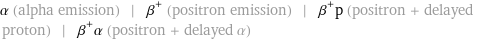 α (alpha emission) | β^+ (positron emission) | β^+p (positron + delayed proton) | β^+α (positron + delayed α)