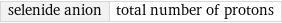 selenide anion | total number of protons