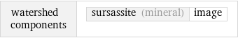 watershed components | sursassite (mineral) | image