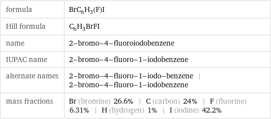 formula | BrC_6H_3(F)I Hill formula | C_6H_3BrFI name | 2-bromo-4-fluoroiodobenzene IUPAC name | 2-bromo-4-fluoro-1-iodobenzene alternate names | 2-bromo-4-fluoro-1-iodo-benzene | 2-bromo-4-fluoro-1-iodobenzene mass fractions | Br (bromine) 26.6% | C (carbon) 24% | F (fluorine) 6.31% | H (hydrogen) 1% | I (iodine) 42.2%