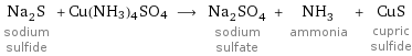 Na_2S sodium sulfide + Cu(NH3)4SO4 ⟶ Na_2SO_4 sodium sulfate + NH_3 ammonia + CuS cupric sulfide
