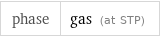 phase | gas (at STP)