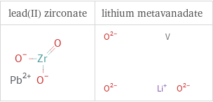 Structure diagrams