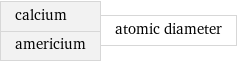 calcium americium | atomic diameter