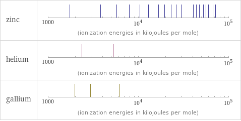 Reactivity