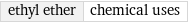 ethyl ether | chemical uses