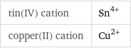 tin(IV) cation | Sn^(4+) copper(II) cation | Cu^(2+)