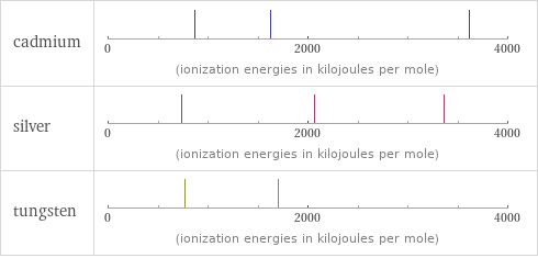 Reactivity