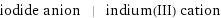 iodide anion | indium(III) cation