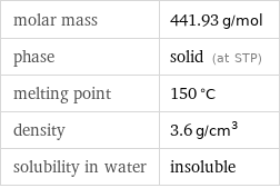 molar mass | 441.93 g/mol phase | solid (at STP) melting point | 150 °C density | 3.6 g/cm^3 solubility in water | insoluble