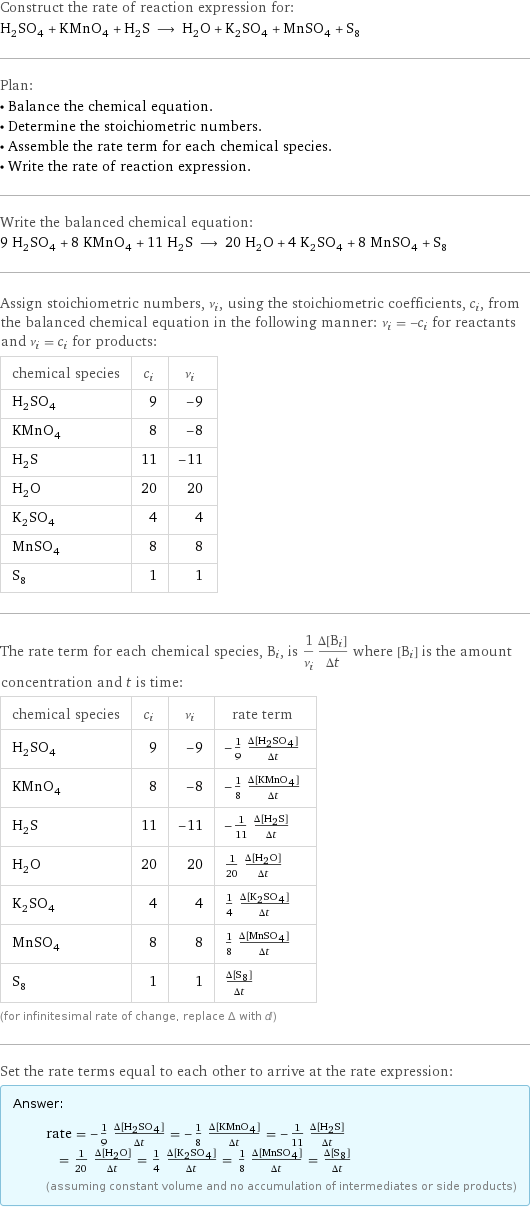 Construct the rate of reaction expression for: H_2SO_4 + KMnO_4 + H_2S ⟶ H_2O + K_2SO_4 + MnSO_4 + S_8 Plan: • Balance the chemical equation. • Determine the stoichiometric numbers. • Assemble the rate term for each chemical species. • Write the rate of reaction expression. Write the balanced chemical equation: 9 H_2SO_4 + 8 KMnO_4 + 11 H_2S ⟶ 20 H_2O + 4 K_2SO_4 + 8 MnSO_4 + S_8 Assign stoichiometric numbers, ν_i, using the stoichiometric coefficients, c_i, from the balanced chemical equation in the following manner: ν_i = -c_i for reactants and ν_i = c_i for products: chemical species | c_i | ν_i H_2SO_4 | 9 | -9 KMnO_4 | 8 | -8 H_2S | 11 | -11 H_2O | 20 | 20 K_2SO_4 | 4 | 4 MnSO_4 | 8 | 8 S_8 | 1 | 1 The rate term for each chemical species, B_i, is 1/ν_i(Δ[B_i])/(Δt) where [B_i] is the amount concentration and t is time: chemical species | c_i | ν_i | rate term H_2SO_4 | 9 | -9 | -1/9 (Δ[H2SO4])/(Δt) KMnO_4 | 8 | -8 | -1/8 (Δ[KMnO4])/(Δt) H_2S | 11 | -11 | -1/11 (Δ[H2S])/(Δt) H_2O | 20 | 20 | 1/20 (Δ[H2O])/(Δt) K_2SO_4 | 4 | 4 | 1/4 (Δ[K2SO4])/(Δt) MnSO_4 | 8 | 8 | 1/8 (Δ[MnSO4])/(Δt) S_8 | 1 | 1 | (Δ[S8])/(Δt) (for infinitesimal rate of change, replace Δ with d) Set the rate terms equal to each other to arrive at the rate expression: Answer: |   | rate = -1/9 (Δ[H2SO4])/(Δt) = -1/8 (Δ[KMnO4])/(Δt) = -1/11 (Δ[H2S])/(Δt) = 1/20 (Δ[H2O])/(Δt) = 1/4 (Δ[K2SO4])/(Δt) = 1/8 (Δ[MnSO4])/(Δt) = (Δ[S8])/(Δt) (assuming constant volume and no accumulation of intermediates or side products)