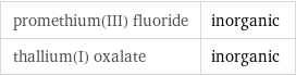 promethium(III) fluoride | inorganic thallium(I) oxalate | inorganic