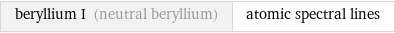 beryllium I (neutral beryllium) | atomic spectral lines