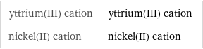 yttrium(III) cation | yttrium(III) cation nickel(II) cation | nickel(II) cation