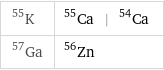 K-55 | Ca-55 | Ca-54 Ga-57 | Zn-56