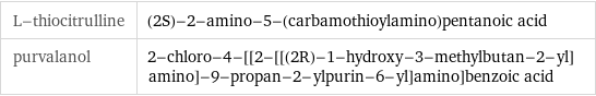 L-thiocitrulline | (2S)-2-amino-5-(carbamothioylamino)pentanoic acid purvalanol | 2-chloro-4-[[2-[[(2R)-1-hydroxy-3-methylbutan-2-yl]amino]-9-propan-2-ylpurin-6-yl]amino]benzoic acid