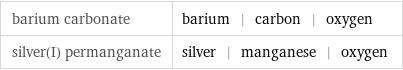 barium carbonate | barium | carbon | oxygen silver(I) permanganate | silver | manganese | oxygen