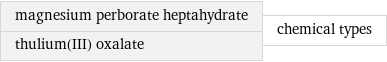 magnesium perborate heptahydrate thulium(III) oxalate | chemical types