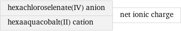 hexachloroselenate(IV) anion hexaaquacobalt(II) cation | net ionic charge