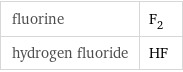 fluorine | F_2 hydrogen fluoride | HF