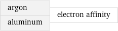 argon aluminum | electron affinity