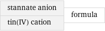 stannate anion tin(IV) cation | formula