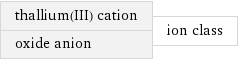 thallium(III) cation oxide anion | ion class