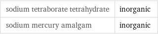 sodium tetraborate tetrahydrate | inorganic sodium mercury amalgam | inorganic