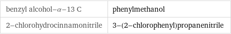 benzyl alcohol-α-13 C | phenylmethanol 2-chlorohydrocinnamonitrile | 3-(2-chlorophenyl)propanenitrile