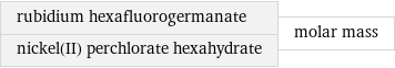 rubidium hexafluorogermanate nickel(II) perchlorate hexahydrate | molar mass