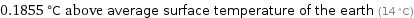 0.1855 °C above average surface temperature of the earth (14 °C)