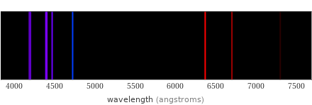 Atomic spectrum Visible region