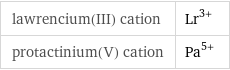lawrencium(III) cation | Lr^(3+) protactinium(V) cation | Pa^(5+)