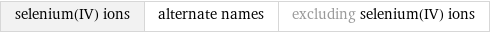 selenium(IV) ions | alternate names | excluding selenium(IV) ions