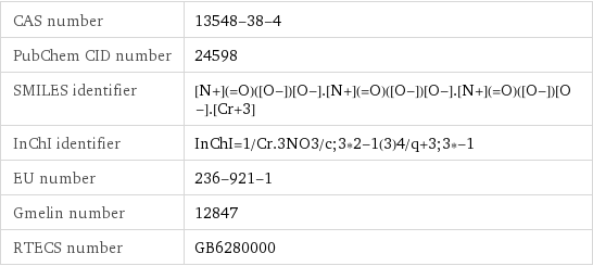 CAS number | 13548-38-4 PubChem CID number | 24598 SMILES identifier | [N+](=O)([O-])[O-].[N+](=O)([O-])[O-].[N+](=O)([O-])[O-].[Cr+3] InChI identifier | InChI=1/Cr.3NO3/c;3*2-1(3)4/q+3;3*-1 EU number | 236-921-1 Gmelin number | 12847 RTECS number | GB6280000