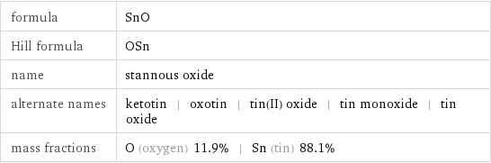 formula | SnO Hill formula | OSn name | stannous oxide alternate names | ketotin | oxotin | tin(II) oxide | tin monoxide | tin oxide mass fractions | O (oxygen) 11.9% | Sn (tin) 88.1%