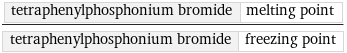 tetraphenylphosphonium bromide | melting point/tetraphenylphosphonium bromide | freezing point