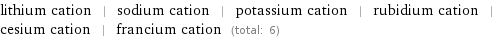 lithium cation | sodium cation | potassium cation | rubidium cation | cesium cation | francium cation (total: 6)