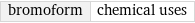 bromoform | chemical uses