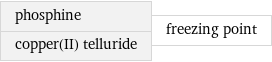 phosphine copper(II) telluride | freezing point
