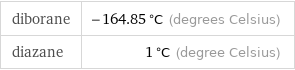diborane | -164.85 °C (degrees Celsius) diazane | 1 °C (degree Celsius)