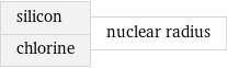 silicon chlorine | nuclear radius