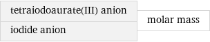 tetraiodoaurate(III) anion iodide anion | molar mass