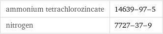 ammonium tetrachlorozincate | 14639-97-5 nitrogen | 7727-37-9