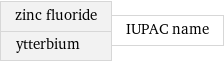 zinc fluoride ytterbium | IUPAC name