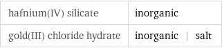 hafnium(IV) silicate | inorganic gold(III) chloride hydrate | inorganic | salt