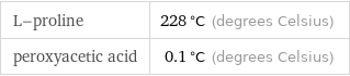 L-proline | 228 °C (degrees Celsius) peroxyacetic acid | 0.1 °C (degrees Celsius)