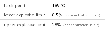 flash point | 189 °C lower explosive limit | 8.5% (concentration in air) upper explosive limit | 28% (concentration in air)