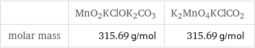  | MnO2KClOK2CO3 | K2MnO4KClCO2 molar mass | 315.69 g/mol | 315.69 g/mol
