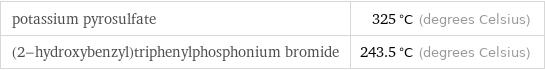 potassium pyrosulfate | 325 °C (degrees Celsius) (2-hydroxybenzyl)triphenylphosphonium bromide | 243.5 °C (degrees Celsius)